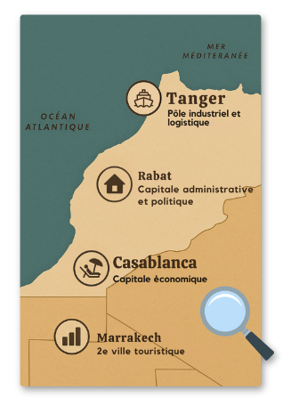 Design sans titre (19) E-book Immouv Maroc – Le Guide Ultime pour Investir dans l’Immobilier au Maroc